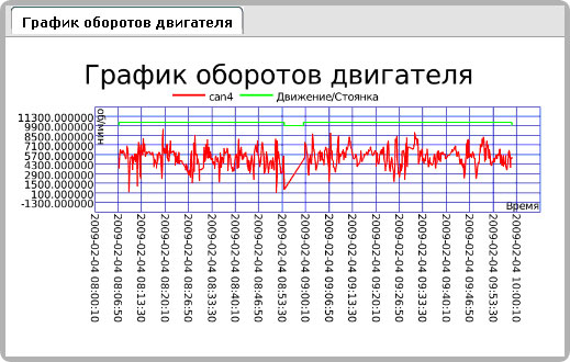 картинка график оборотов 